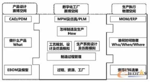 国匠智能制造培训 在PLM眼里,数字化工厂的架构体系