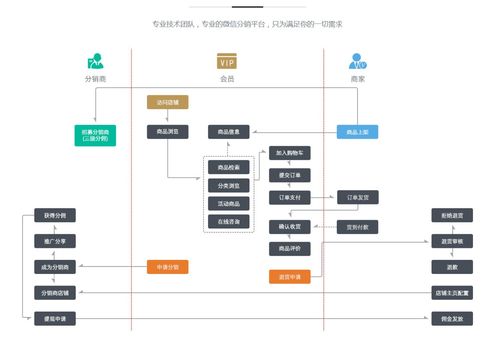 迈科科技 企业如何搭建微信商城 搜狐科技 搜狐网