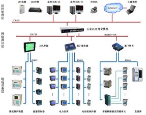 安科瑞acrel 2000智能电力监控系统