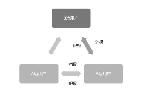 让你的运营 飞 起来的思维,懂得人事半功倍