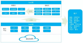 企服3.0时代,中通天鸿如何用数字化开启服务与营销一体化 爱分析调研