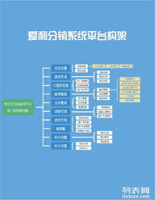 爱利分销系统,让你的销量翻倍暴涨