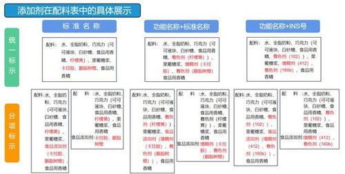 良品铺子推出食品健康战略,食企如何借助一半科技plm系统加速转型