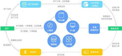 微信订单管理系统是什么 能帮助企业解决哪些问题