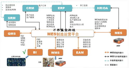 中小制造业工厂要不要上mes系统