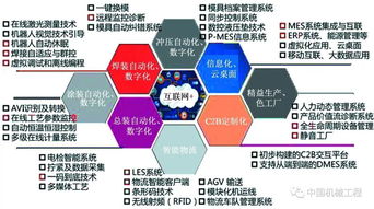 智能透明汽车工厂的构建与实施