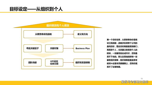 153页精品ppt,全面解读阿里巴巴绩效管理体系,果断收藏