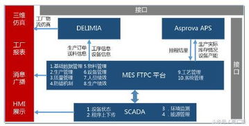 智能工厂 详解mes系统