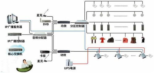 数字化智能工厂信息化系统集成整合规划建设方案