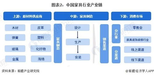 预见2024 2024年中国家具制造行业全景图谱 附市场规模 竞争格局和发展前景等