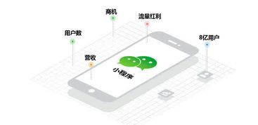 智能门店小程序 让你实现销量暴增