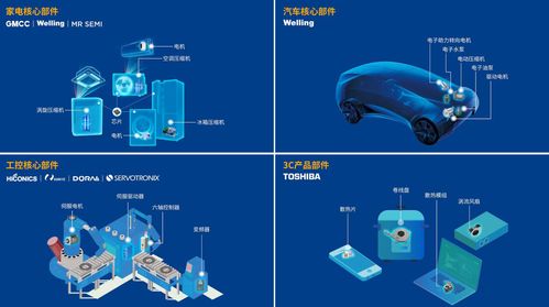 gmcc welling变频喷气增焓压缩机获技术创新奖