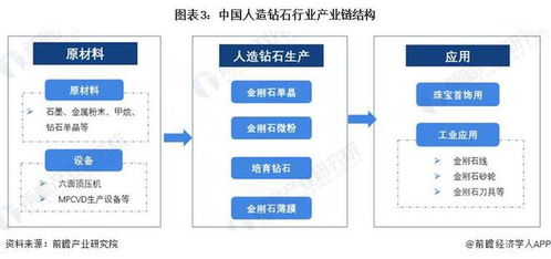 预见2024 2024年中国人造钻石行业全景图谱 附市场供需情况 竞争格局及发展前景等