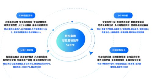 轻松集团持续保险科技投入,精准营销助力行业伙伴共赢发展