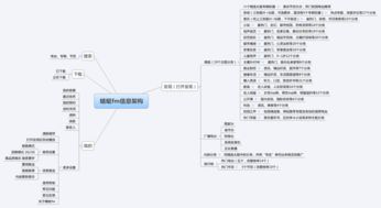 深度 在高级产品经理眼里,产品架构是怎样的